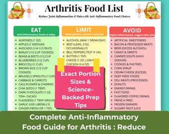 Arthritis Food List Printable, Anti-Inflammatory Diet Chart, Eat-Limit-Avoid Joint Pain Relief Guide, Inflammatory Foods-to-Avoid