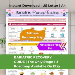 May include: A colorful bariatric recovery roadmap, detailing stages 1-3 of a post-surgery diet. Includes a 3-phase recovery map and a list of foods to eat. The guide is available as an instant download.