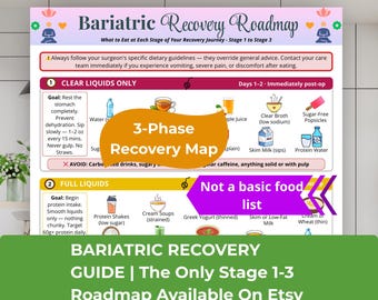 Bariatric Recovery Roadmap: Stage 1-3 Diet Guide, Post-Op WLS Gastric Sleeve & Bypass Diet Chart