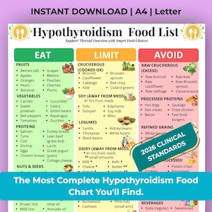 May include: A detailed food list chart for hypothyroidism, divided into Eat, Limit, and Avoid categories. The chart provides guidance on fruits, vegetables, proteins, nuts, and seeds, supporting thyroid function. The chart also includes the text "2026 CLINICAL STANDARDS".