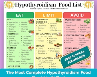 Hypothyroidism Food List, Thyroid Diet Chart, Underactive Low Thyroid Grocery List Printable, Eat Limit Avoid Thyroid Foods