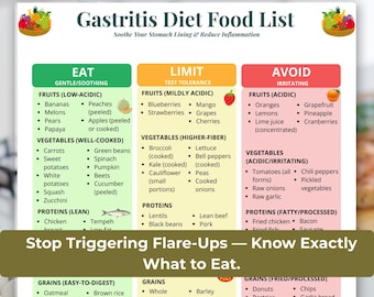 Gastritis Food List, Eat Limit Avoid Chart, Stomach Diet Guide (Printable PDF), Flare-Up Support