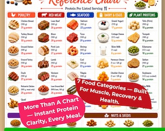 High Protein Foods Chart Printable, Protein Rich Food List, Protein Food Reference, Protein Cheat Sheet, Protein Energy Food, Protein Source