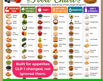 GLP-1 Friendly Food Chart Printable, GLP-1 Diet Plan & Meal Guide, Ozempic Wegovy Food List,  High Protein Glp-1 Weight Loss Nutrition Guide