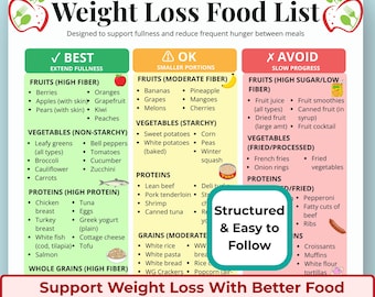 Weight Loss Food List Printable, Hunger Control Foods Guide, High Protein & Fiber Diet for Appetite Control, Low Calorie Food for Fat Loss