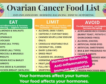 Ovarian Cancer Diet Food List Printable, Ovarian Cancer Diet Guide, Hormone-Balancing Anti-Inflammatory Foods Chart, Cancer Nutrition PDF