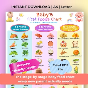 May include: A colorful baby food chart with illustrations of various foods for babies aged 6-12 months. The chart is divided into stages, with text that reads "Baby's First Foods Chart" and "Instant Download | A4 | Letter".