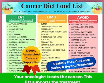 Cancer Diet Food List Printable, Anti-Cancer Anti-Inflammatory Foods, Cancer Nutrition Guide, Oncology Food Chart, Cancer Diet Printable PDF