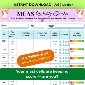Op de afbeelding: Een printbaar MCAS Weekly Tracker document met kolommen voor dagelijkse maaltijden, symptomen, triggers, medicatie, waterinname en reactieniveaus. De koptekst bevat MCAS Weekly Tracker en de voettekst Your mast cells are keeping score — are you? met een oranje overlay NO OVERWHELM ONE PAGE SYSTEM.