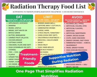 Radiation Therapy Food List Printable, Radiation Diet Food Guide, Cancer Treatment Nutrition, Radiation Side Effect Support, Oncology Chart