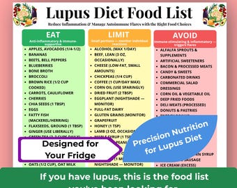Lupus Diet Food List Printable, Anti-Inflammatory Autoimmune Food List, Eat-Limit-Avoid Lupus Guide, Lupus-Friendly Grocery List PDF