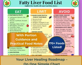 Fatty Liver Food List Printable, Low Fat Low Sugar Grocery List for NAFLD & NASH, Liver Friendly Eat Limit Avoid Chart Instant Download