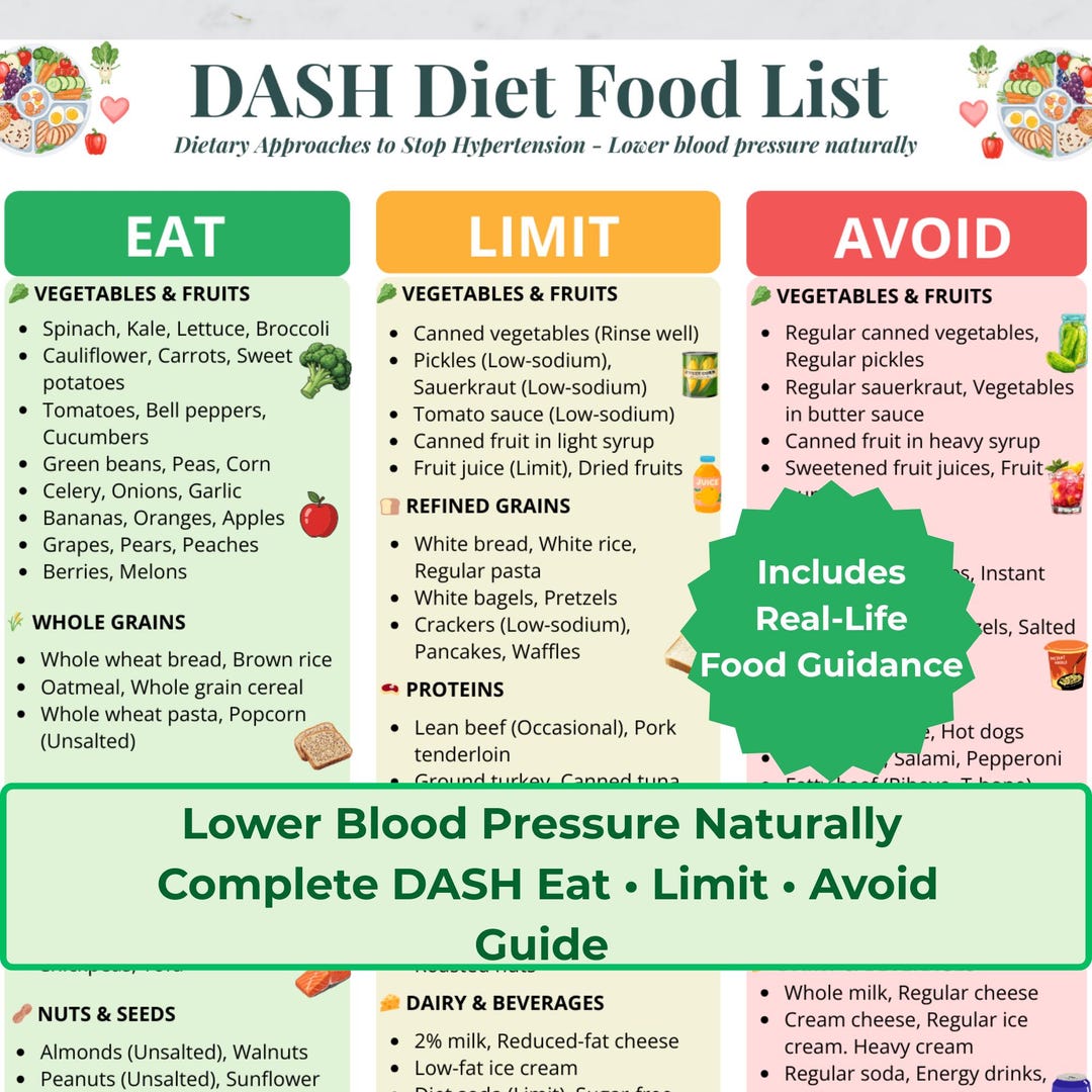 DASH Diet Food List Printable, High Blood Pressure Diet, Hypertension ...