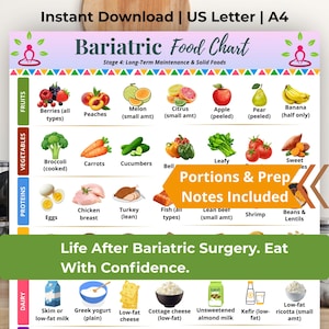 Könnte beinhalten: Eine farbenfrohe bariatrische Lebensmitteltabelle mit Illustrationen von Obst, Gemüse, Proteinen und Milchprodukten. Die Tabelle enthält Text wie "Bariatric Food Chart" und "Life After Bariatric Surgery. Eat With Confidence."