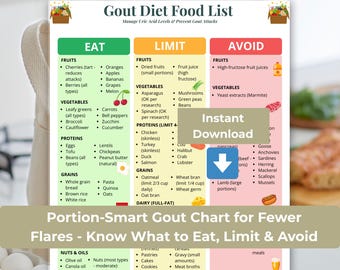 Gout Diet Food List, Portion Guide, Uric Acid Management (Instant Download)