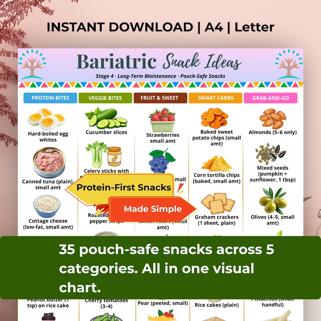 Snack Choice Chart.pdf Bariatric Snack Ideas Chart Stage 4, Gastric Bypass & Sleeve Snack List ...