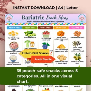 May include: A colourful infographic titled "Bariatric Snack Ideas" presents 35 pouch-safe snack ideas across five categories. The chart features images of various foods, including hard-boiled eggs, strawberries, almonds, and olives. Text includes "Protein Bites" and "Veggie Bites".