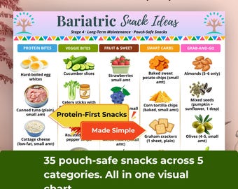 Bariatric Snack Ideas Chart Stage 4, Gastric Bypass & Sleeve Snack List, Pouch-Safe Snacks Visual Guide, Post-Op WLS PDF