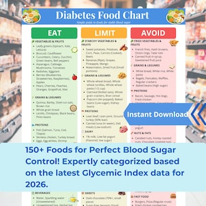 Diabetes Food Chart | Low GI Dietitian Guide, GLP-1 Support (Printable PDF)