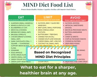 MIND Diet Food List Printable, Brain Health Diet Chart, Boost Memory & Cognitive Support, DASH Mediterranean Grocery
