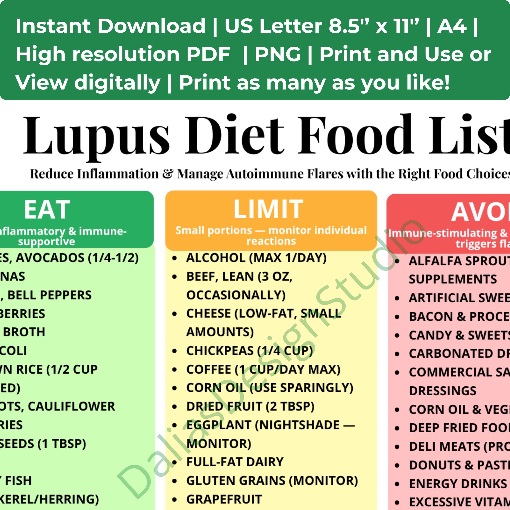 Lupus Diet Food List Printable, Anti-inflammatory Autoimmune Food List ...