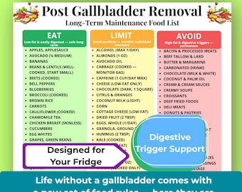 Post Gallbladder Removal Food List Printable, No Gallbladder Diet Food Chart, Post Cholecystectomy Diet, Gallbladder Surgery Eat/Limit/Avoid