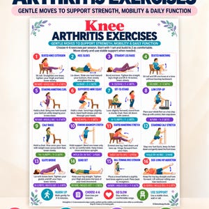 Könnte beinhalten: Ein Lehrplakat mit dem Titel Knee Arthritis Exercises, das sechzehn nummerierte Illustrationen körperlicher Übungen zeigt. Die Grafik enthält schriftliche Anleitungen, Wiederholungszahlen sowie Symbole für Kraft und Beweglichkeit.