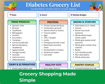 Diabetes Grocery List Printable, Low GI Foods for Diabetics & Pre-Diabetics, Low Sugar Diet
