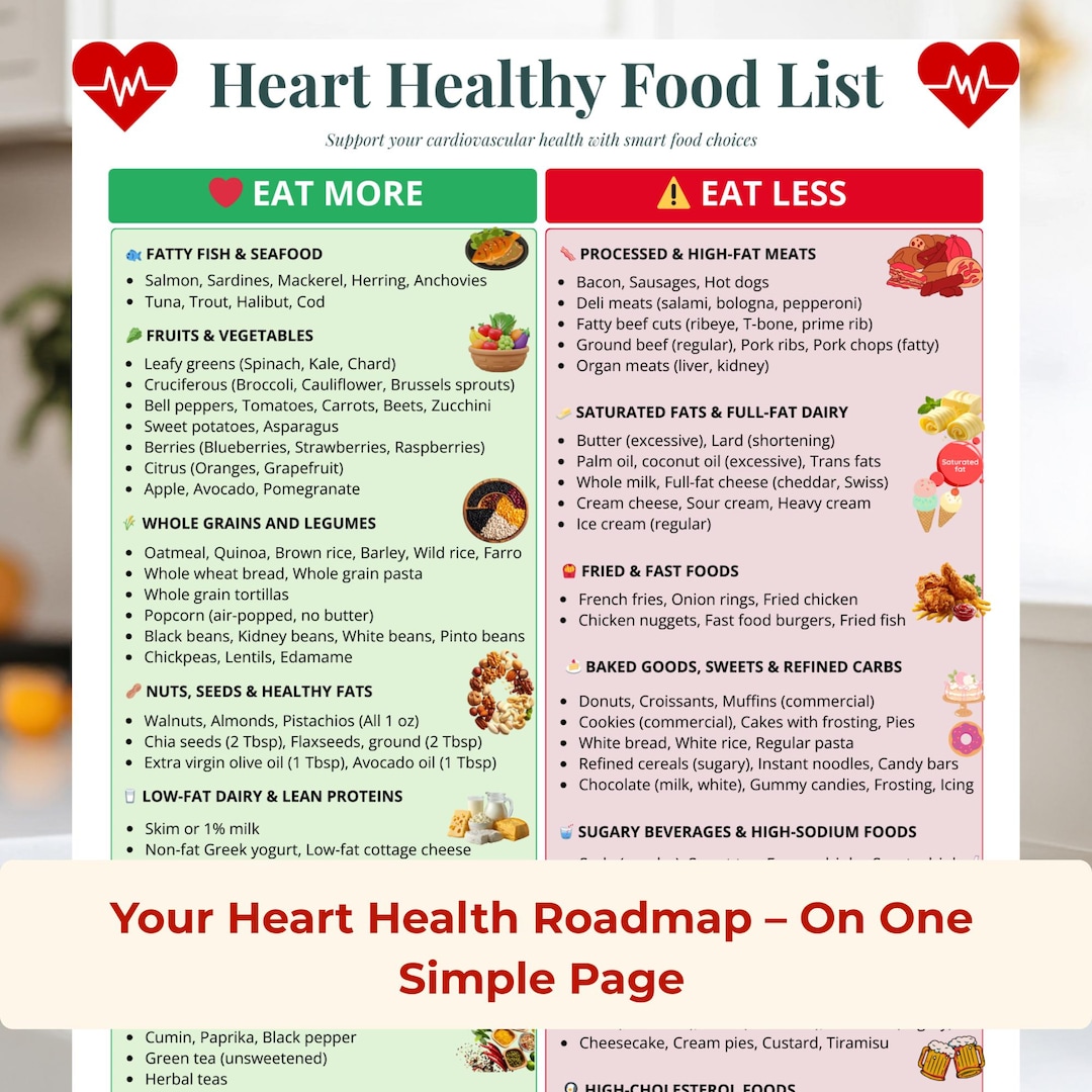 Heart Healthy Food List Printable | Eat More Eat Less Chart for ...