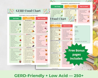 GERD Food Chart Printable - Low Acid Foods and Heartburn Relief Guide