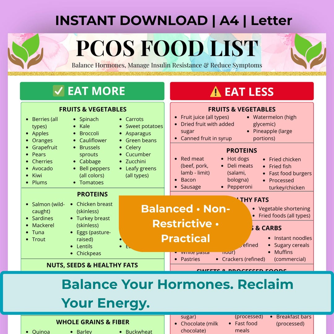 Pcod Chart PCOS Food List Printable, PCOS Diet Chart, Hormone Balance Guide ...