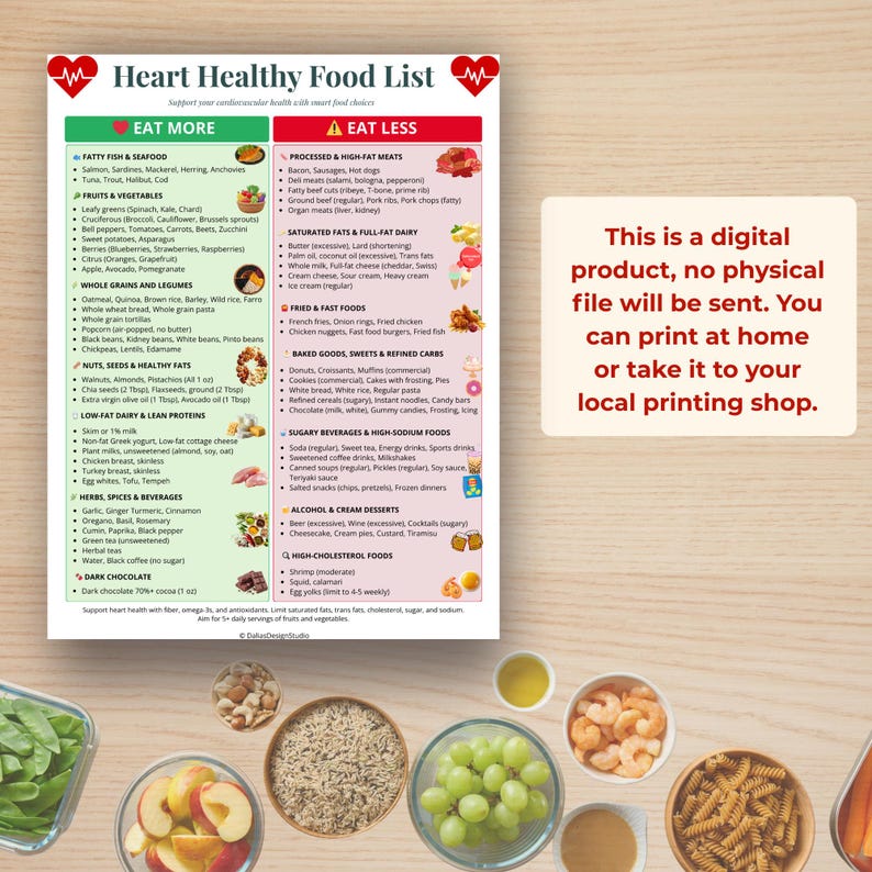 Heart Healthy Food List Printable | Eat More Eat Less Chart for ...