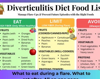 Diverticulitis Diet Food List – Flare-Up & Recovery Guide (Printable Chart), Eat Limit Avoid Guide