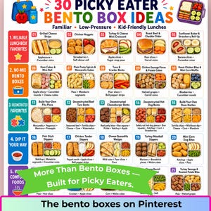 Könnte beinhalten: Eine digitale Übersicht mit dem Titel 30 Picky Eater Bento Box Ideas, die ein Raster aus dreißig farbenfrohen Mahlzeitenillustrationen zeigt, unterteilt nach Mittagessentypen. Das Layout enthält Textbeschriftungen für Lebensmittel, ein grünes Banner und Tipps.