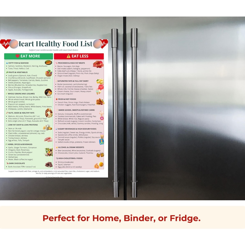 Curated visual reference: Heart Healthy Food List Printable Eat More Eat Less Chart Photo Inspiration