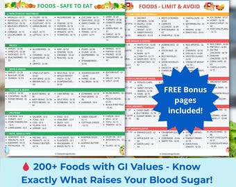 Glycemic Index Food List Printable, Diabetes and Pre-Diabetes Low GI Food Chart, Eat & Avoid