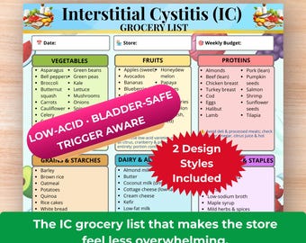 Interstitial Cystitis Grocery List Printable, IC Diet Food List Pdf, Low Acid Bladder-Safe IC Food, IC Safe Foods Chart, Ic Grocery Planner