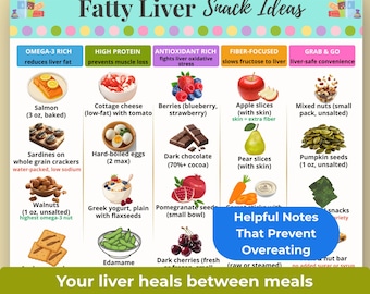 Fatty Liver Snack Ideas Chart, NASH NAFLD Liver-Friendly Snacks, Low-Fat Low-Sugar Healthy Liver Food