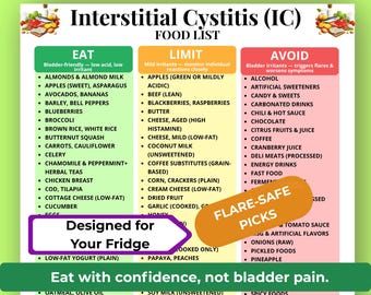 Interstitial Cystitis Food List Printable, IC Diet Chart Pdf, Bladder Friendly Foods Eat Limit Avoid Guide, IC Trigger Foods, IC Diet Plan