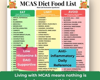 MCAS Food List Printable, Mast Cell Activation Syndrome Diet Chart, Low Histamine Food PDF, Histamine Intolerance, Anti-Inflammatory AIP