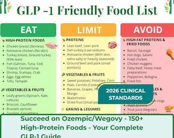 GLP-1 Food List Printable, Ozempic Wegovy Mounjaro Diet Chart, High Protein Eat/Limit/Avoid Guide, Weight Loss & Muscle Protection PDF
