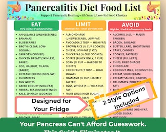 Pancreatitis Diet Food List, Low Fat Pancreas-Friendly Foods Chart, Eat-Limit-Avoid Digestive Guide, GI Disorder Recovery Diet Printable