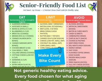 Senior-Friendly Food List, Healthy Aging Nutrition Guide (PDF Download), Senior Diet Eat-Limit-Avoid, Caregiver Grocery List