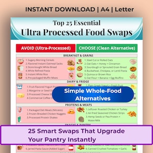 Ultra Processed Food Swaps Chart, UPF Clean Eating Alternatives, Whole Food Swap Printable PDF, Whole Foods Grocery Avoid/Choose