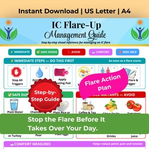 May include: A digital IC Flare-Up Management Guide featuring a step-by-step visual reference for managing flares. The document includes sections for immediate steps, safe foods, and avoid lists, with icons for water, heating pads, and food items.