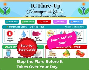 Interstitial Cystitis Flare Up Printable, IC Flare Management, IC Diet Sheet, Bladder Pain Syndrome Relief Guide, What To Do During IC Flare