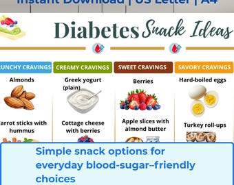Diabetes Snack Chart Printable, Low Carb & High Protein Foods for Blood Sugar Control, Low Sugar Low GI Snack Guide, Healthy Diabetic Snacks