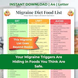 May include: A printable migraine diet food list, categorized into foods to eat, limit, and avoid. The chart includes fruits, vegetables, and other food items, with the text "Your Migraine Triggers Are Hiding in Foods You Think Are Safe."