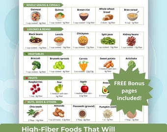High Fiber Food List Printable, Gut Health, GLP-1 & Blood Sugar Support (PDF Download)