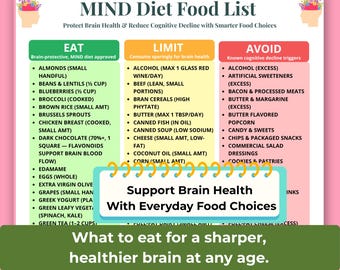 MIND Diet Food List Printable, Brain Health Diet Chart, Boost Memory & Cognitive Support, DASH Mediterranean Grocery